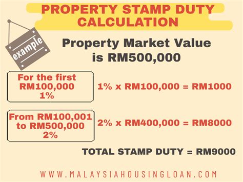 22 november 2017 first published. Exemption For Stamp Duty 2020 - The Best Malaysia Housing Loan