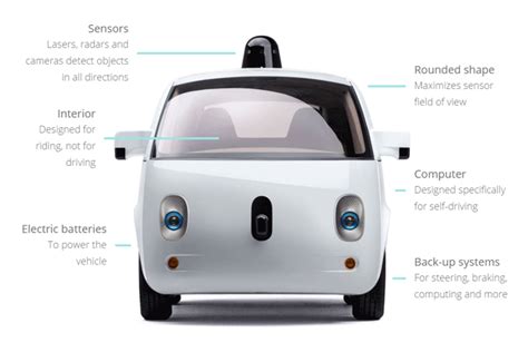 Self Driving Cars Pros And Cons And Unknowables Yale Climate