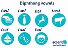Diphthong vowel sounds - cheat sheet and video lesson! | AccentU
