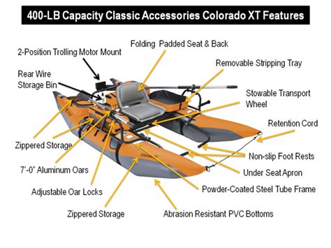 Review Classic Accessories Colorado Xt Pontoon Boat Float Tube Fishing
