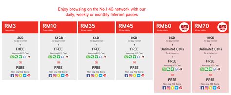 Most people will choose maxis postpaid plans as they can use first and pay later. Hotlink RED, The New Prepaid Pack That Amplifies Your ...