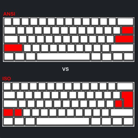 Ansi Vs Iso A Simple Breakdown Of Keyboard Layouts