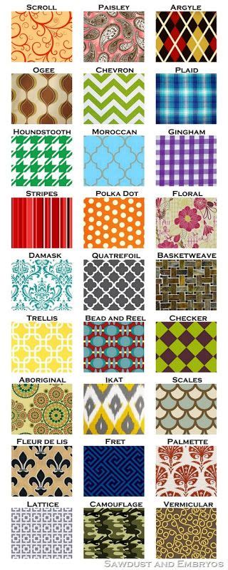 Glossary Of Design Terminology 27 Patterns Reality
