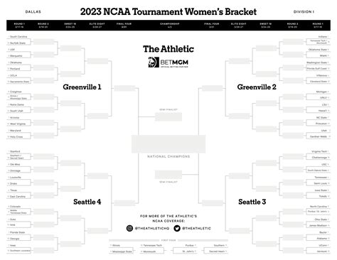 Printable Womens Ncaa Tournament Bracket Download A Copy The Athletic