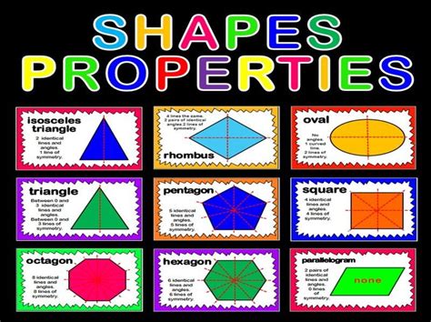 Shapes Properties Posters Teaching Resources Display Ks1 4 Maths