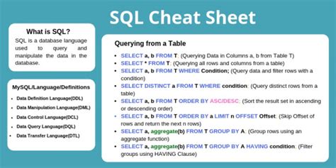 Sql Command Cheat Sheet Learnovita