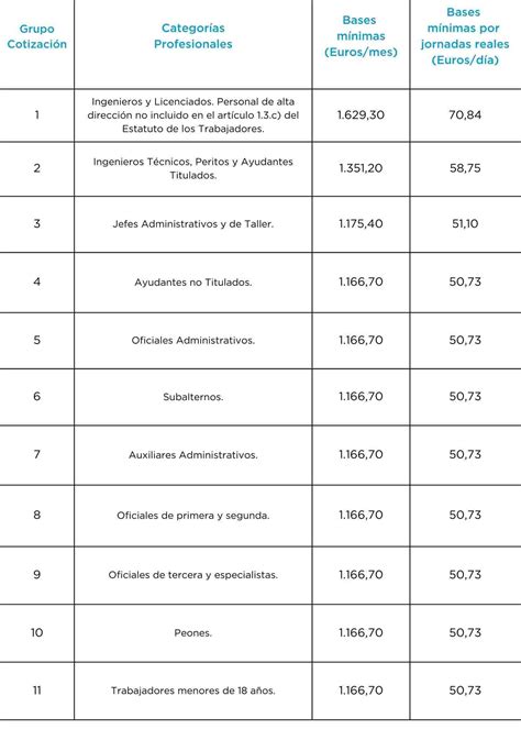 Bases Y Tipos De Cotizacion 2018 Vrogue Co