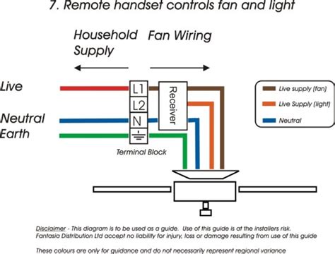 Ceiling Fan Electrical Wiring
