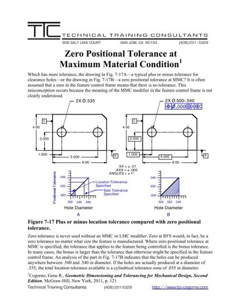 Zero Positional Tolerance At Maximum Material Condition