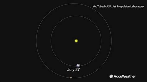 Mars To Be In Opposition At Its Closest Approach Since 2003