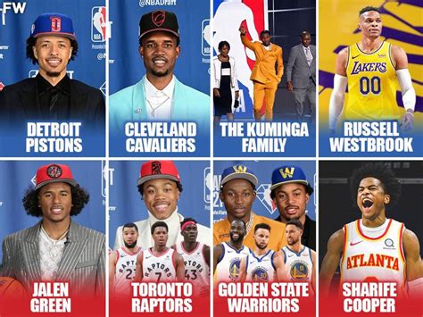 The Biggest Winners And Losers Of The 2021 Nba Draft Fadeaway World
