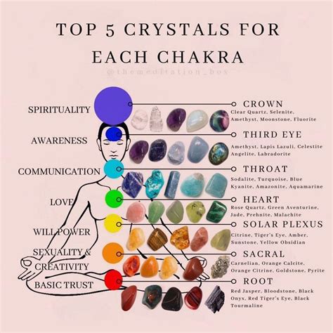 🧿🧿🧿 on instagram “the top 5 crystals for each chakra via themeditation box 🔮🧘🏽‍♀️ some