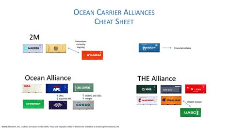 Ocean Alliance Gains Us Approval The Scarbrough Group