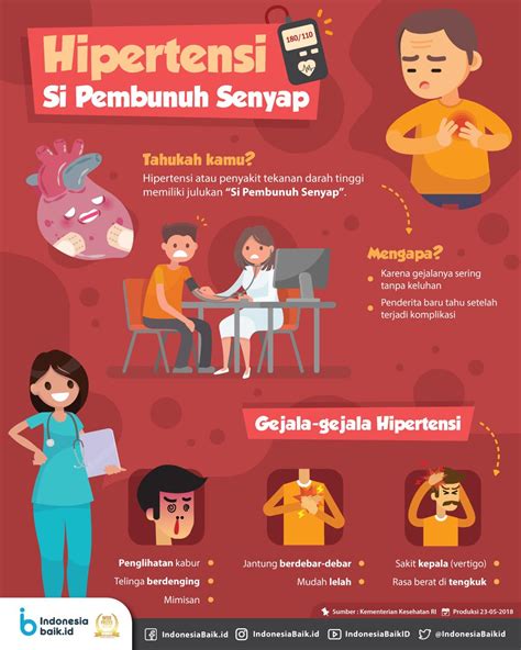 Gejala Penyakit Hipertensi Homecare24