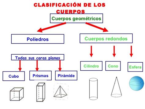 Reas Y Volumenes De Cuerpos Del Espacio Actividades De Geometr A