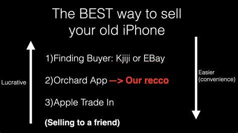 The Best And Easiest Way To Sell Your Old Iphone Youtube