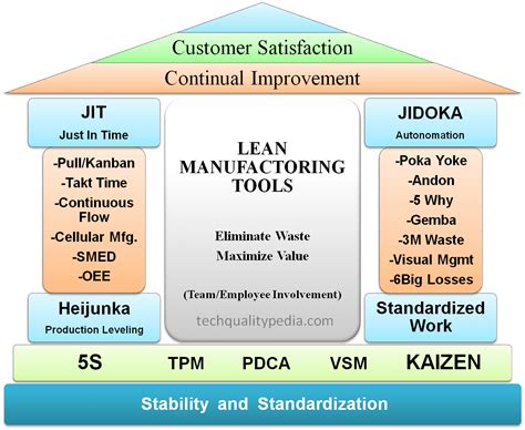 Lean Tools Lean Manufacturing Tools Lean Meaning