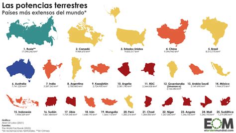 ¿cuáles son los países más grandes del mundo mapas de el orden mundial eom