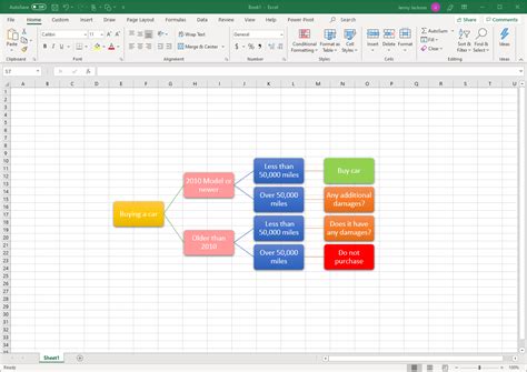 How To Make A Decision Tree In Excel Lucidchart Blog