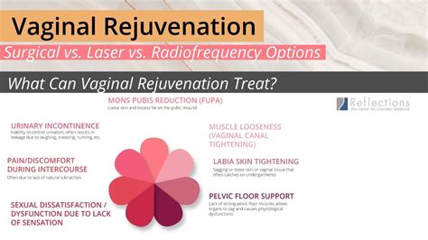Options For Feminine Rejuvenation Vaginal Rejuvenation Labiaplasty