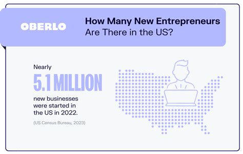 10 Entrepreneur Stats That You Need To Know In 2023 Infographic