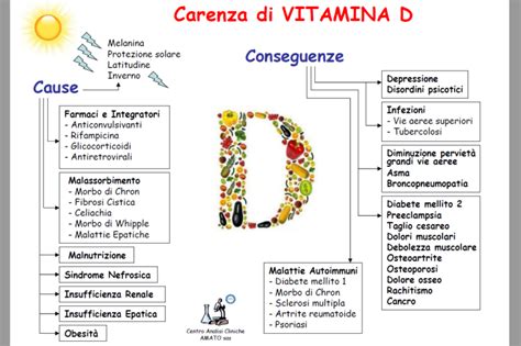 Vitamina D Carenza X Dr Ssa Rita Mellace