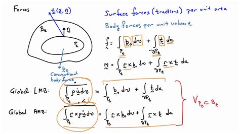 18 Linear And Angular Momentum Balance Youtube