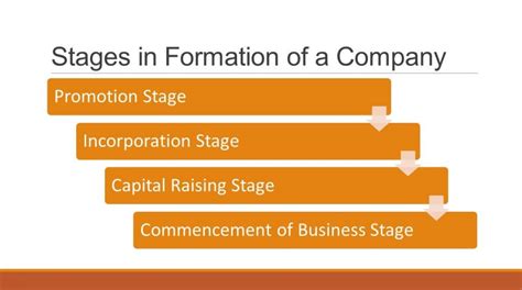 Introduction Stages And Conclusion Of The Formation Of A Company