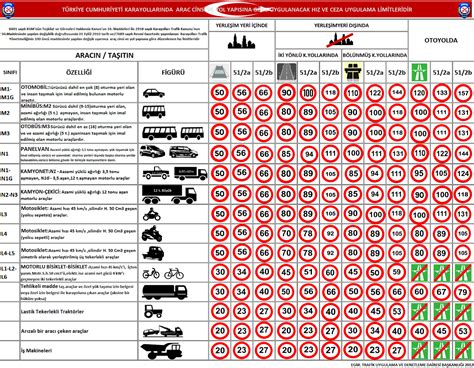 Tüketici Şikayeti Araçların uyması gereken yasal hız sınırları nedir
