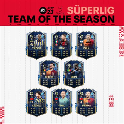 FIFA 23 Süper Lig TOTS Tüm Oyuncular ve Reytingler