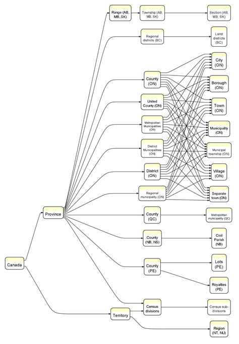 global sourcebook for international data management