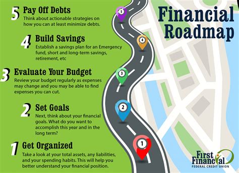 Your Financial Roadmap It All Adds Up First Financial Federal