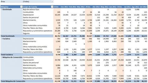 Excel Avanzado Tabla Dinámica Para Análisis De Gastos Vs Presupuesto
