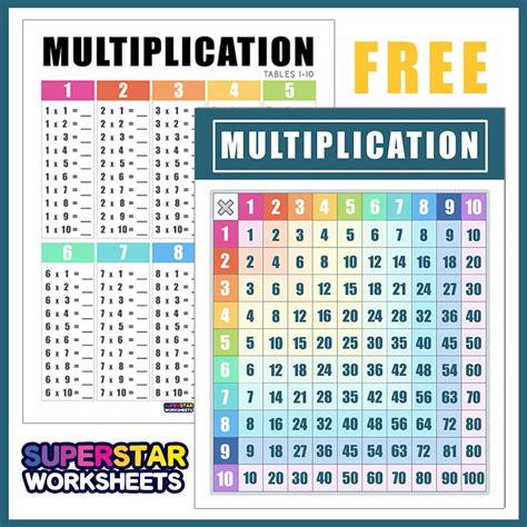 Multiplication Chart Worksheet Worksheets For Kindergarten