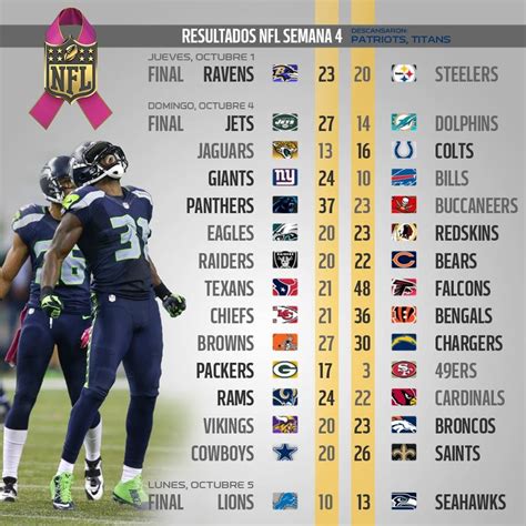 The 2018 nfl season was the 99th season of the national calendario nfl temporada 2018 juegos semana 12|pandaancha.mx. Periódico Dossier Metropolitano: Resultados de la NFL semana 4