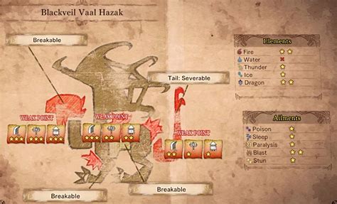 死を纏うヴァルハザク (shi armor and weapons related to the blackveil vaal hazak monster. Arch Tempered Vaal Hazak Wiki - Love Meme