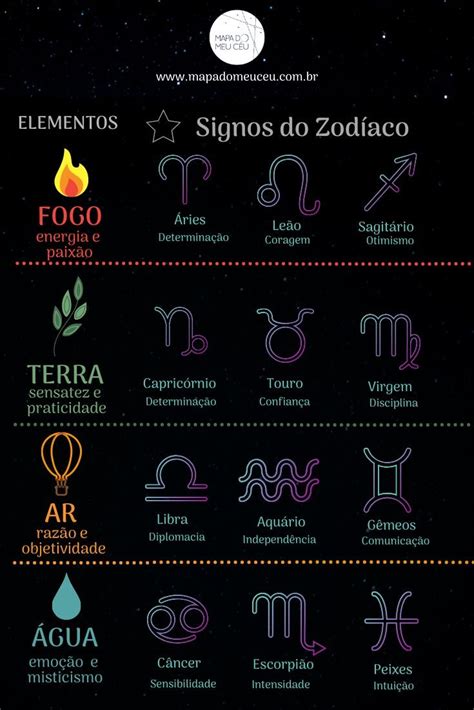 Signos Do Zodíaco Características Dos Signos Signos Do Zodíaco