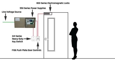 Access Control Wiring Diagram Pdf