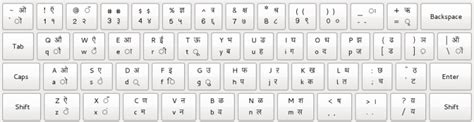 Hindi Alphabet Keyboard Layout Hindi Keyboard Layout Devanagari