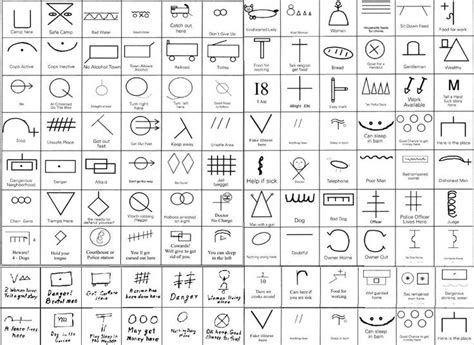 Hobo Signs Hobo Signs Hobo Symbols Morse Code Words