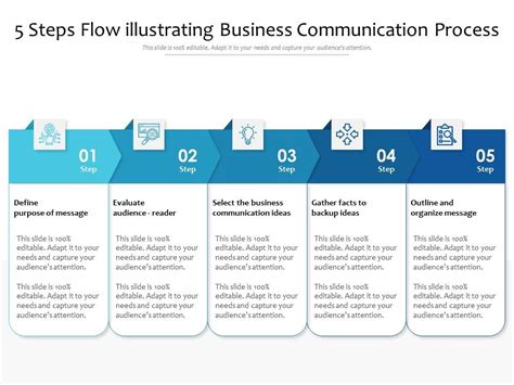 5 Steps Flow Illustrating Business Communication Process Presentation
