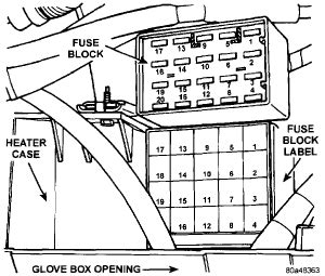 Fuse box diagram the fuse box diagram provided with your jeep wrangler can save you time and reduce stress the next time one of your how to install auxiliary fuse box bluebruin, zimmanski do you like to add endless mods to your jeep? 1997 Jeep wrangler: wipers..The fuse box inside the engine..look good