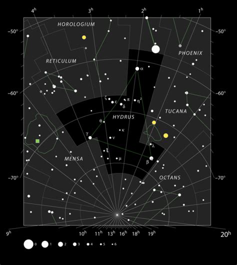 La Hidra Macho Constelación Astrosigma