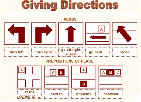 Asking And Giving Directions In English English Vocabulary Lesson Esl