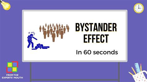 Bystander Effect Psychology Concepts In 60 Seconds Tanvee Maheshwari