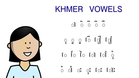 Pin On Learn Khmer Alphabet