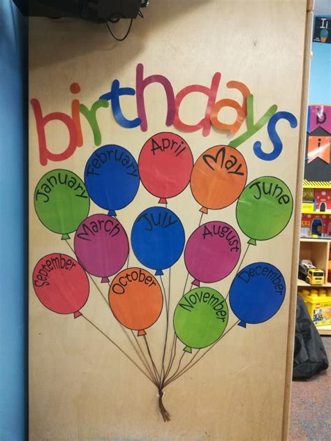 Classroom Birthday Display Birthday Display In Classroom Birthday