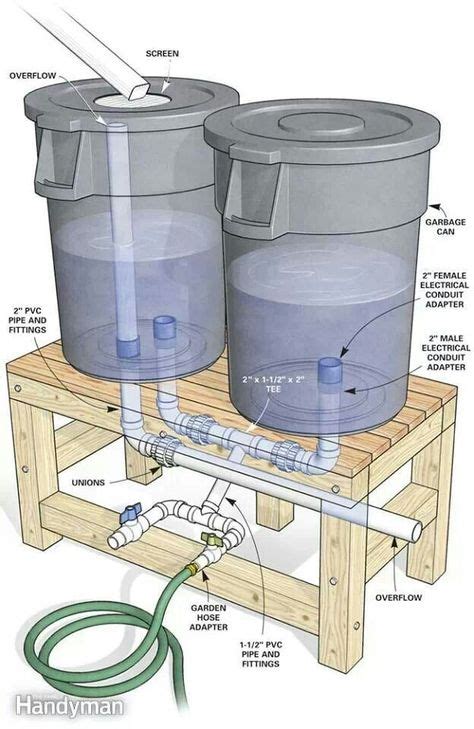Rain Catcher System With Images Rain Barrel Home And Garden