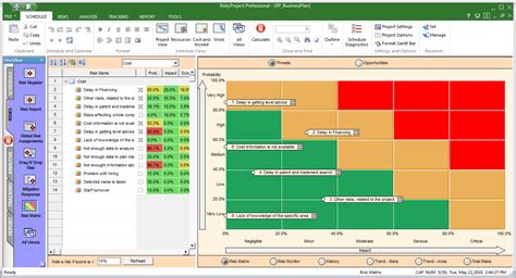 Project Risk Assessment Matrix