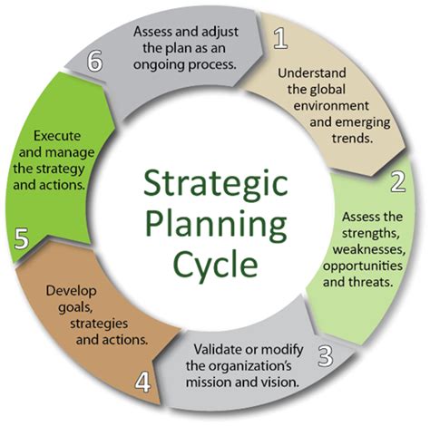 Tips For A Successful Virtual Strategic Planning Session